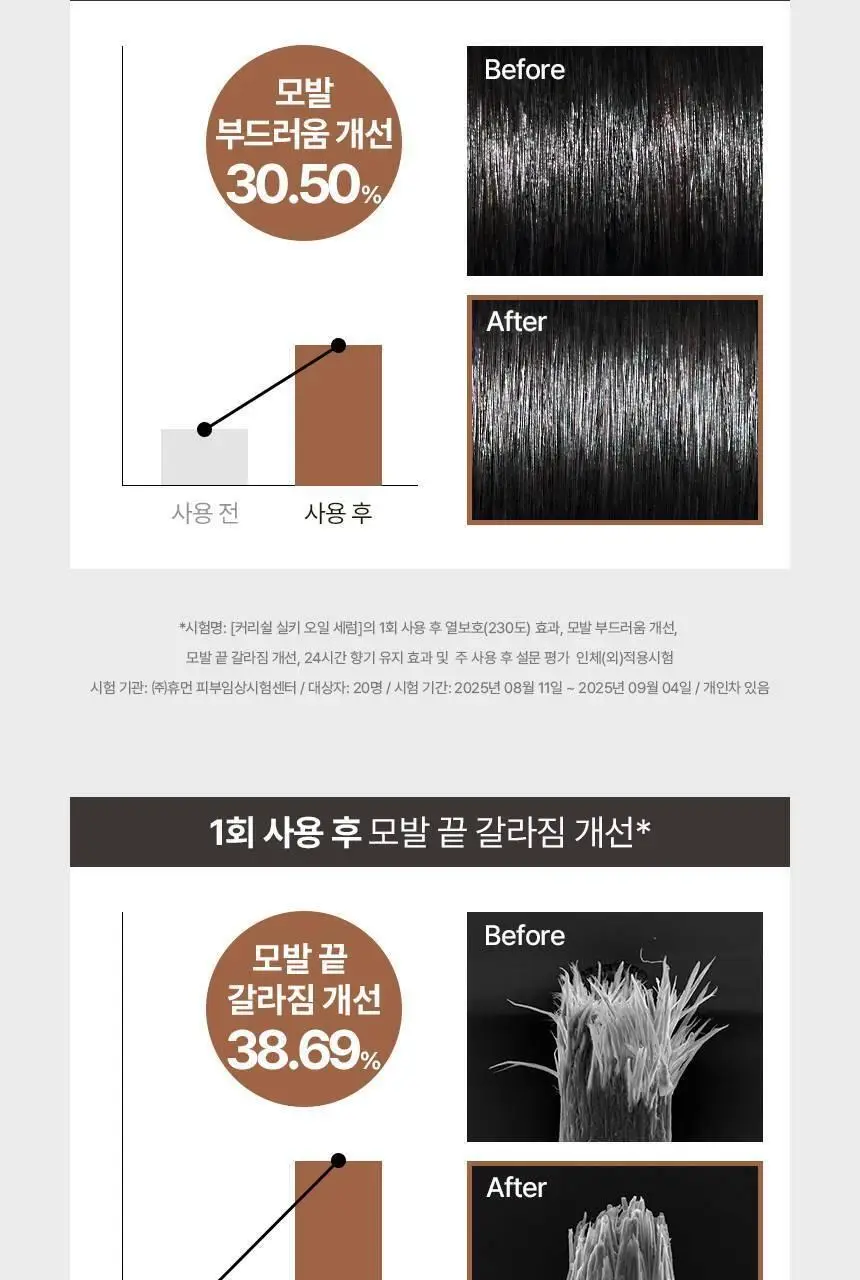 [열보호] 커리쉴 실키 오일 세럼 70ml 상세페이지 8